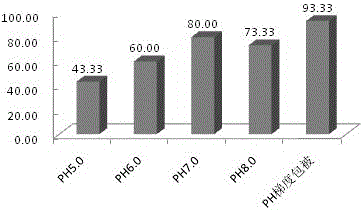 Antibody coating process and myohemoglobin determination reagent kit made with same