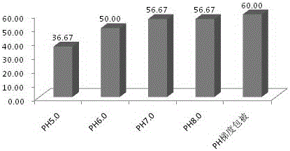 Antibody coating process and myohemoglobin determination reagent kit made with same