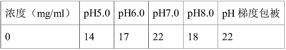 Antibody coating process and myohemoglobin determination reagent kit made with same