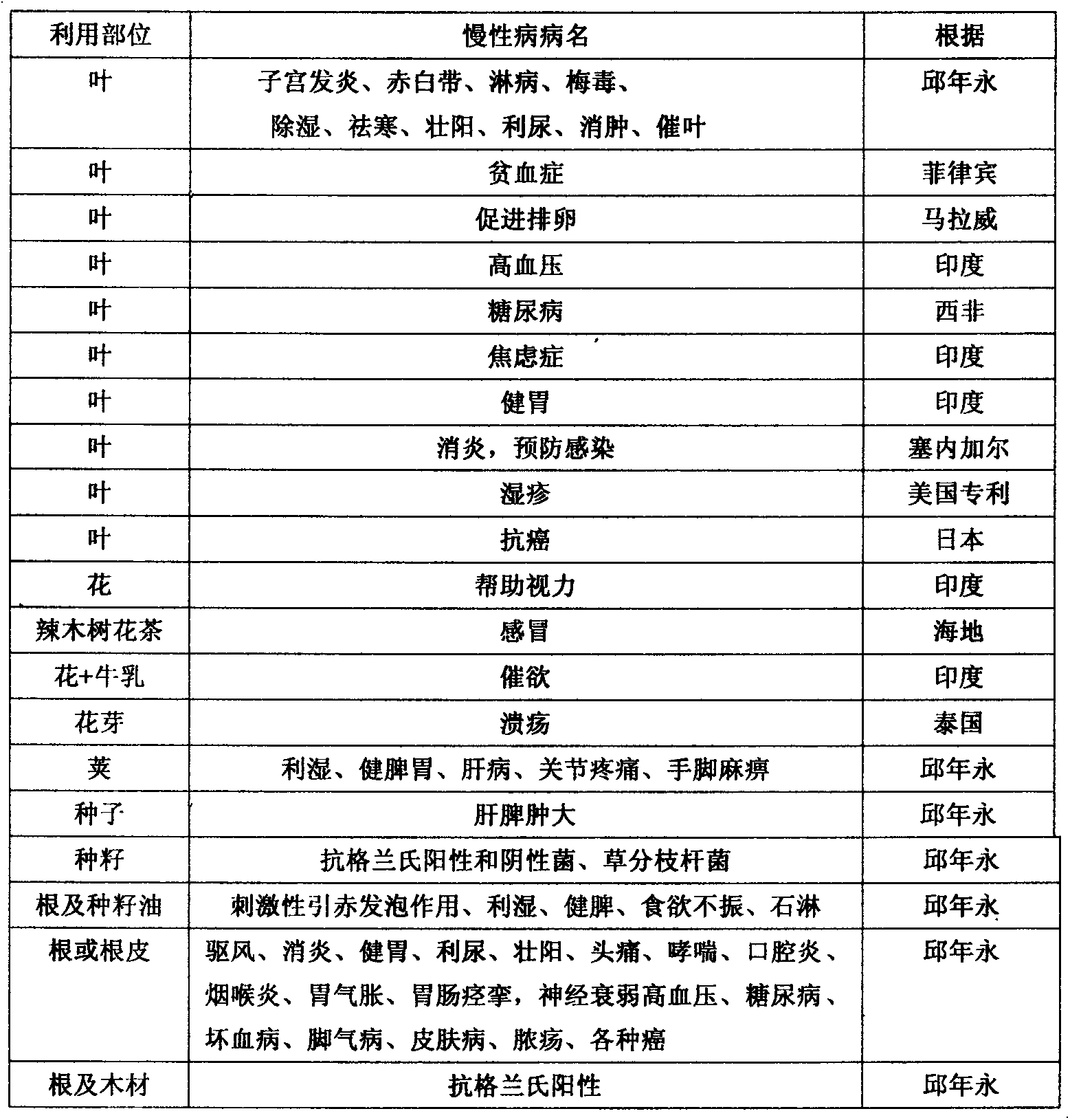 Processing method of moringa tea