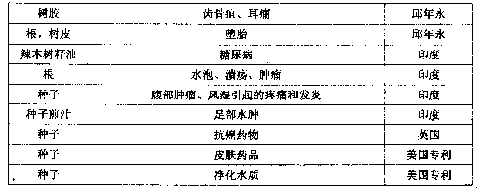 Processing method of moringa tea