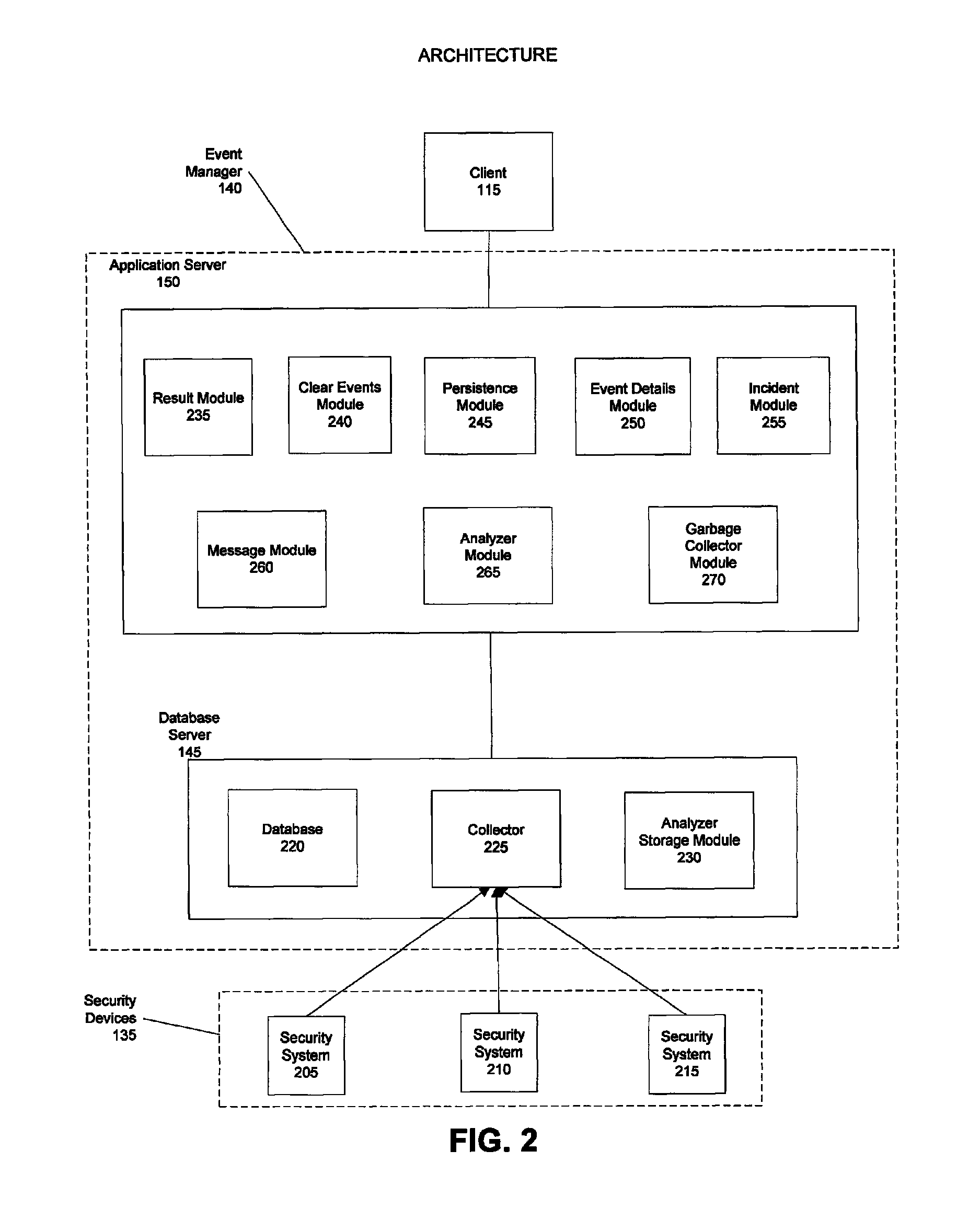 System and method for managing security events on a network