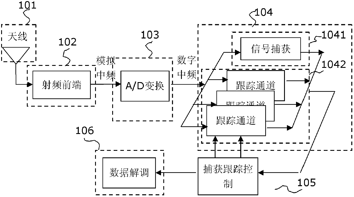 Minimum shift keying/Gaussian Filtered minimum shift keying (MSK/GMSK) direct sequence spread spectrum signal receiver