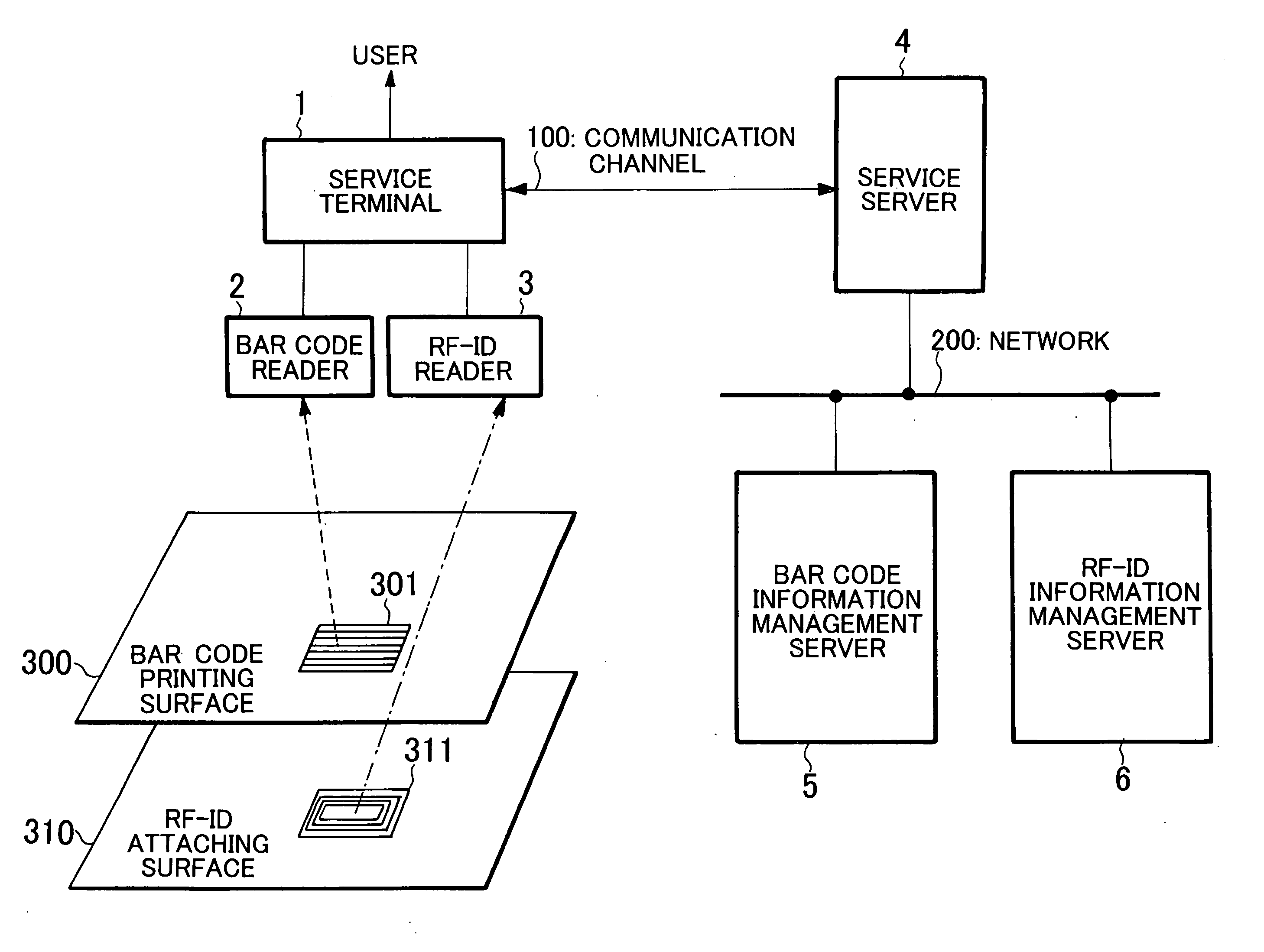 Information processing device for using bar code and radio frequency-identification tag