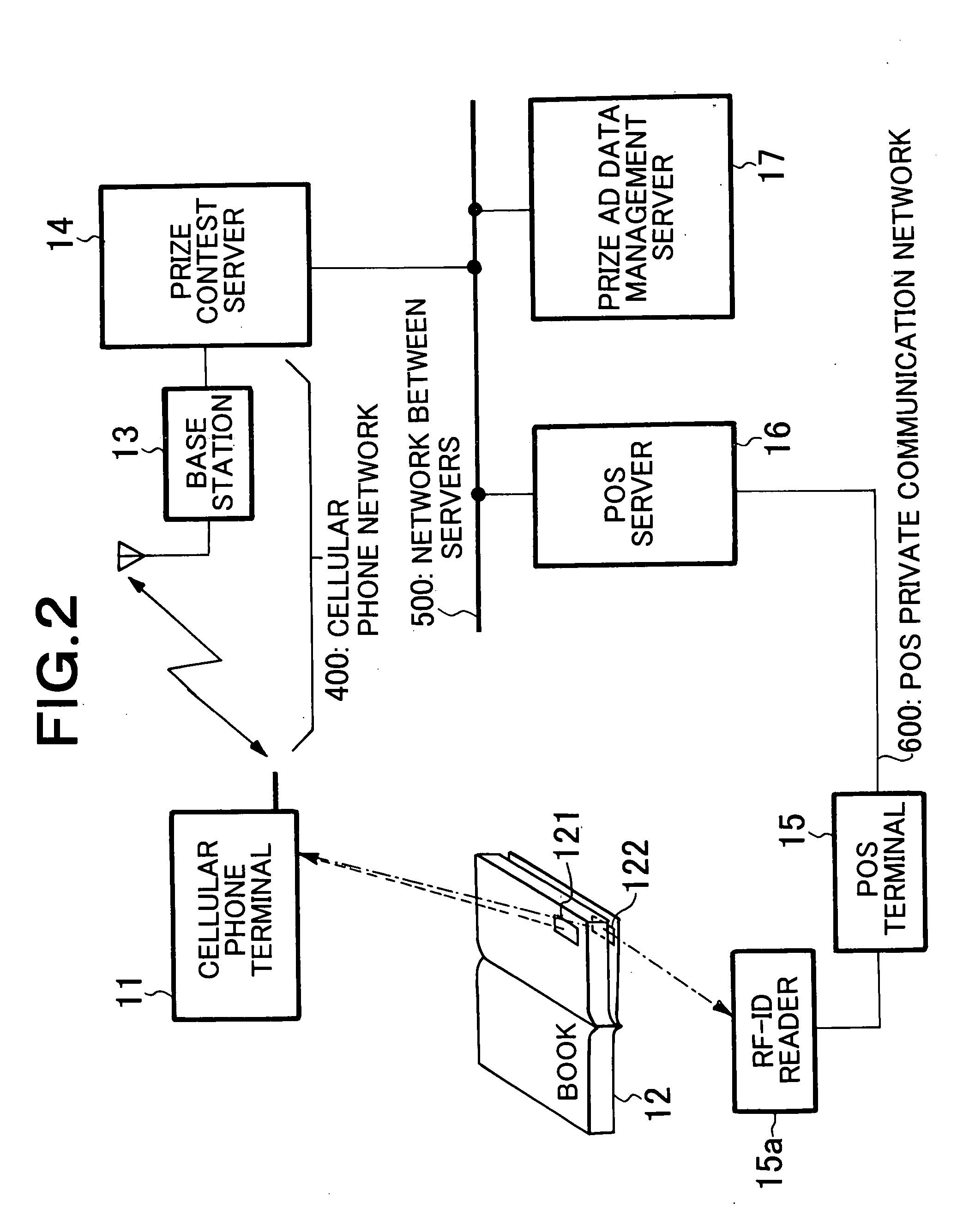 Information processing device for using bar code and radio frequency-identification tag