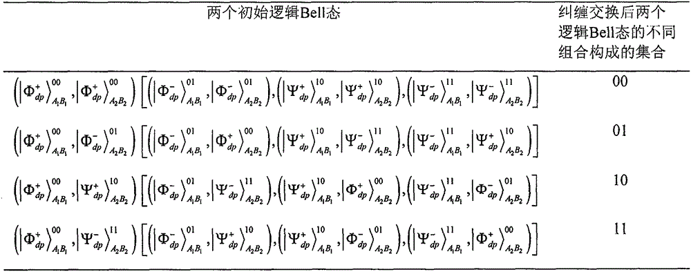 Error Tolerant Quantum Steganography Applicable to Collectively Dephasing Noise Channels