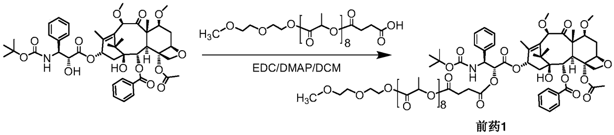 Cabazitaxel-oligo/polylactic acid coupled prodrug, preparation thereof, preparation method and application of preparation