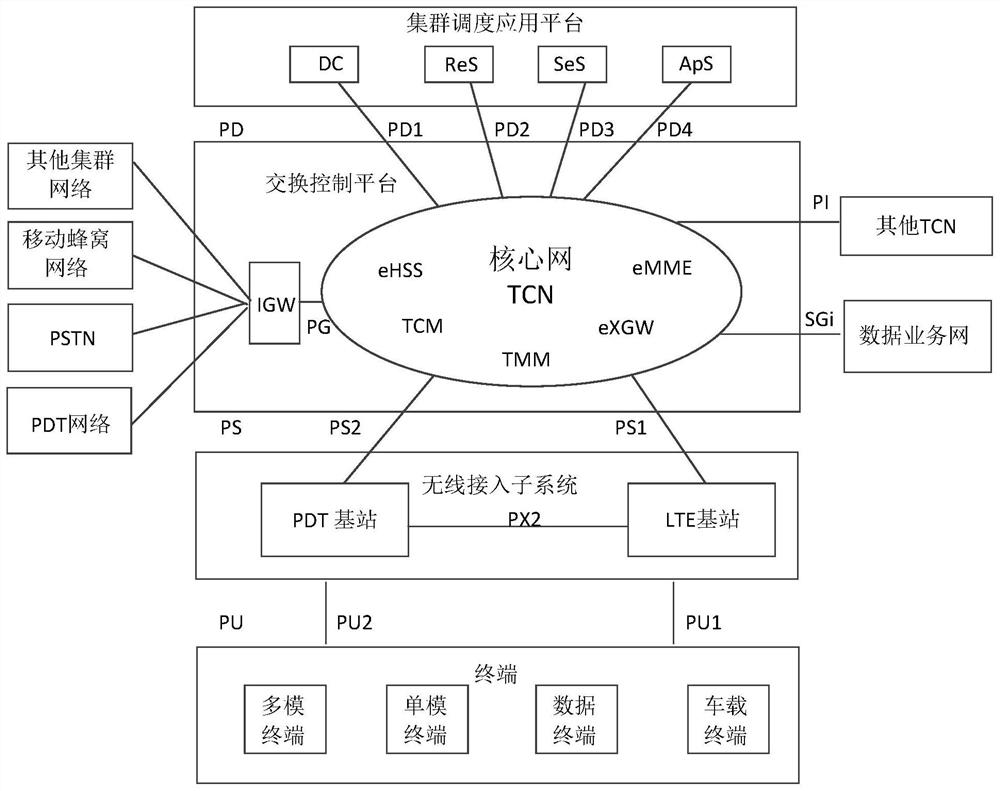 Communication method and device of broadband and narrowband cluster fusion system and storage medium