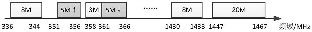 Communication method and device of broadband and narrowband cluster fusion system and storage medium