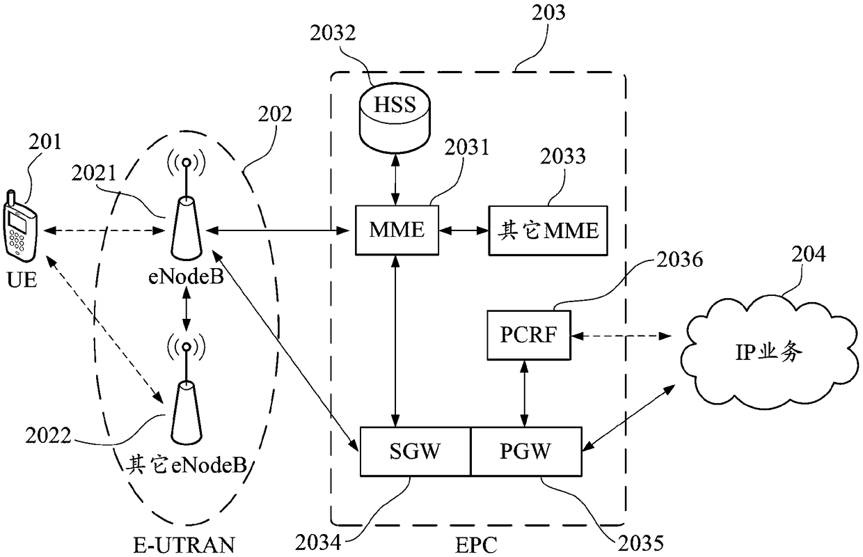 Mobile terminal heat dissipation structure and mobile terminal