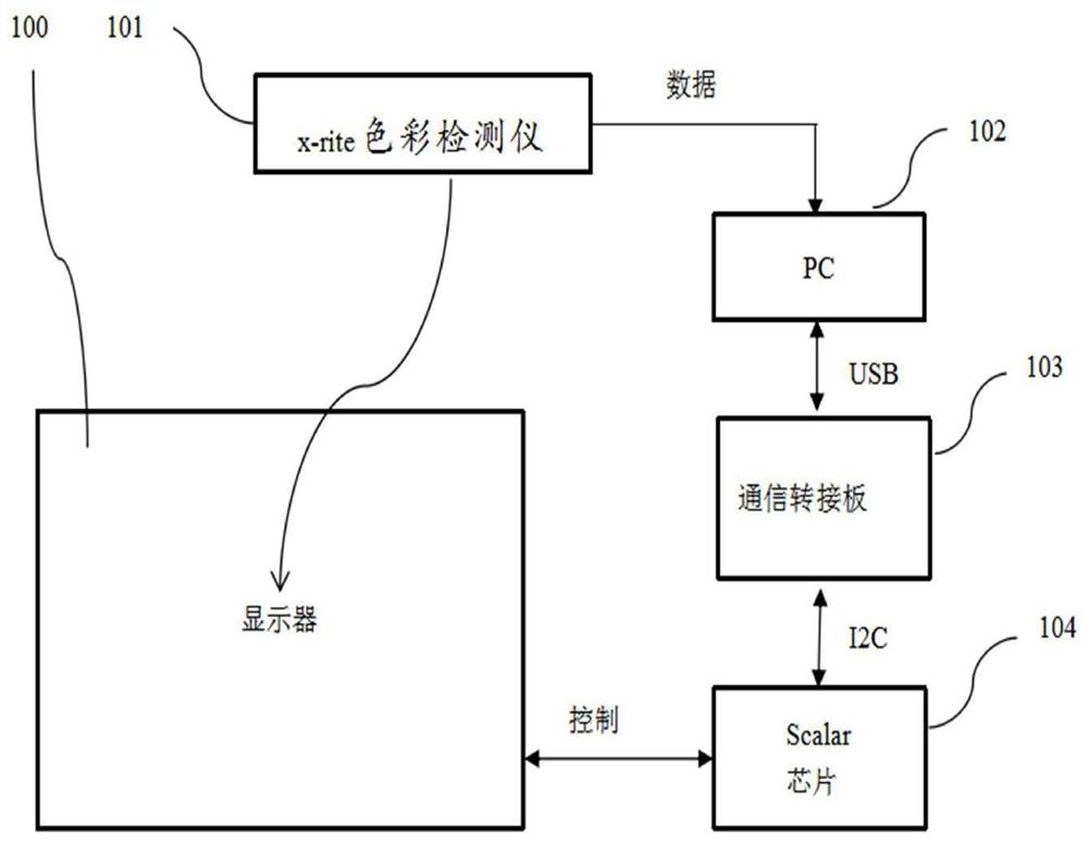 Display rapid matching correction device and correction method thereof