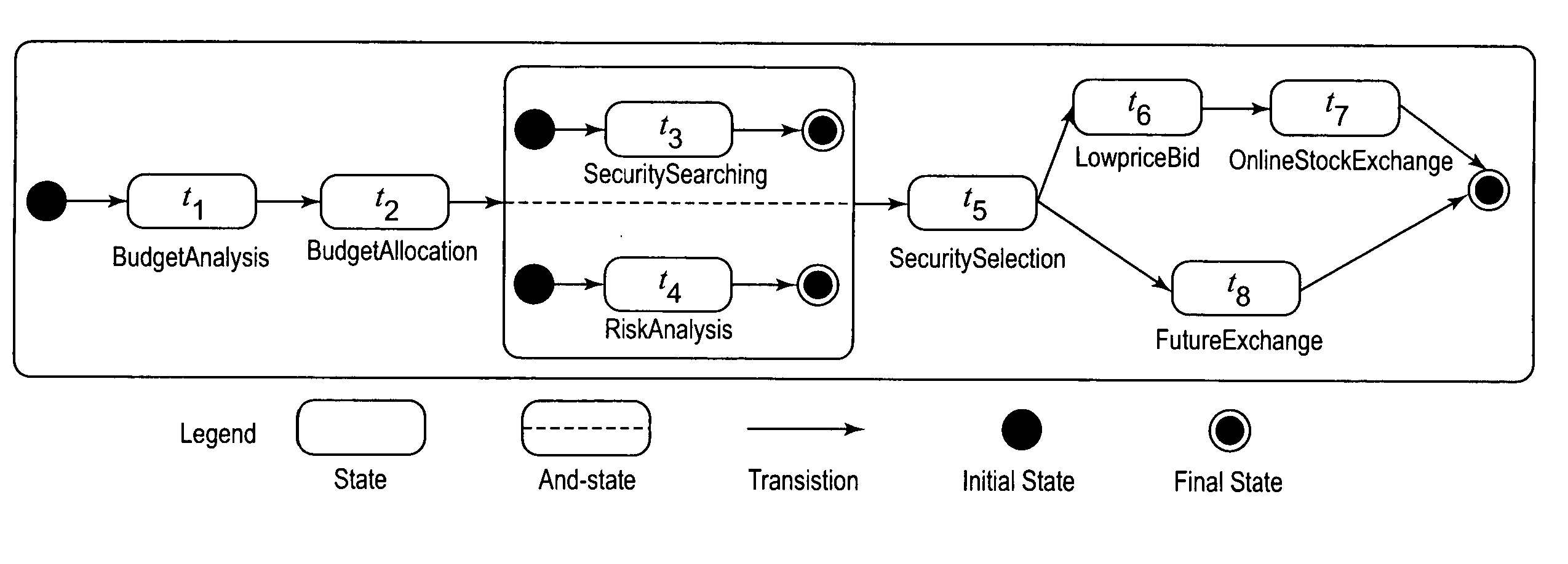 Apparatus and method for policy-driven business process exception handling