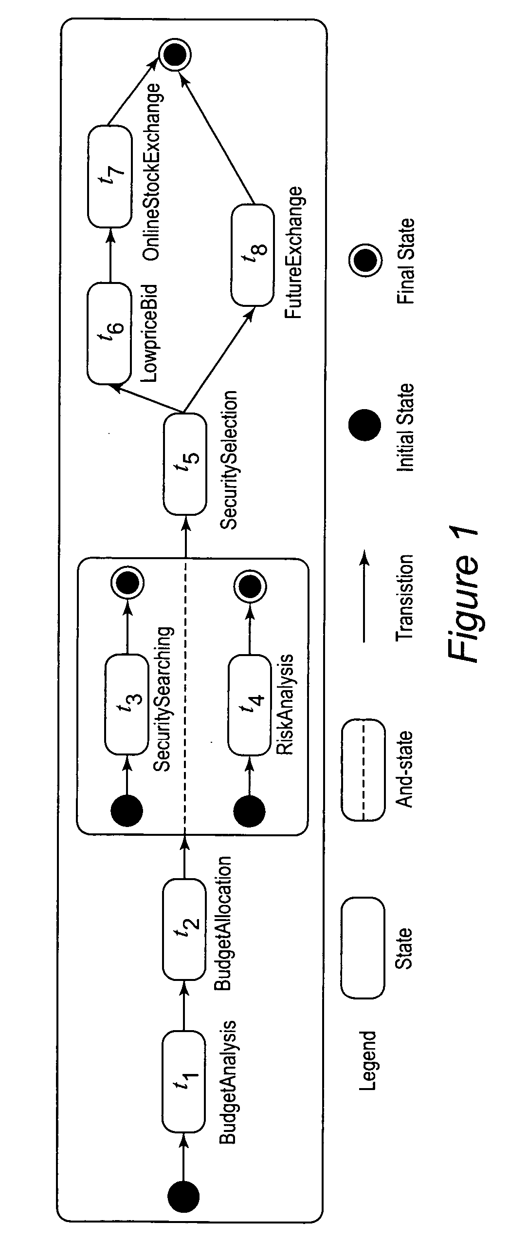 Apparatus and method for policy-driven business process exception handling