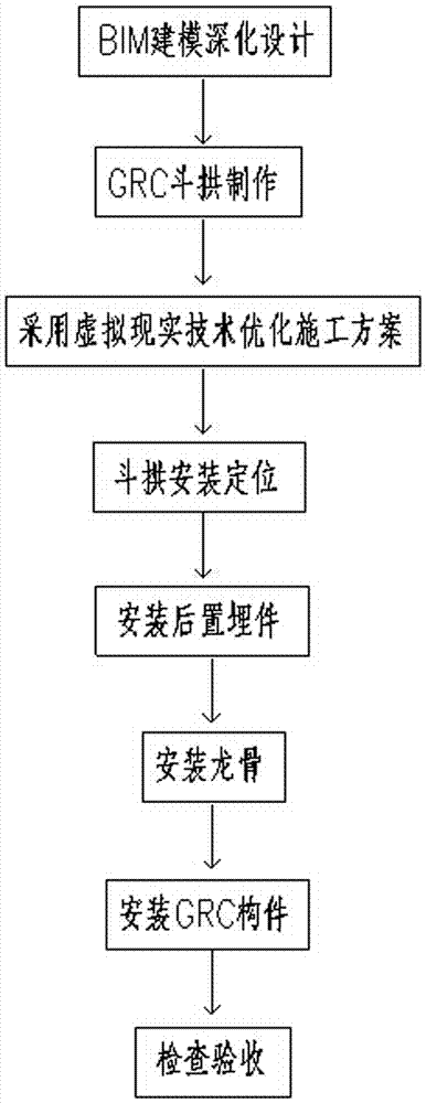 Tang-dynasty ancient architecture imitated bucket arch installing and constructing method