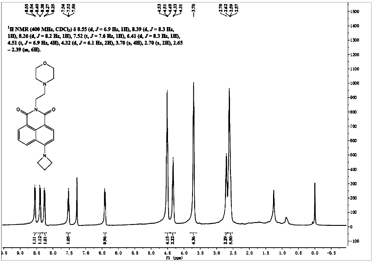 High-brightness lipid droplet cell nucleus multicolor imaging fluorescent probe