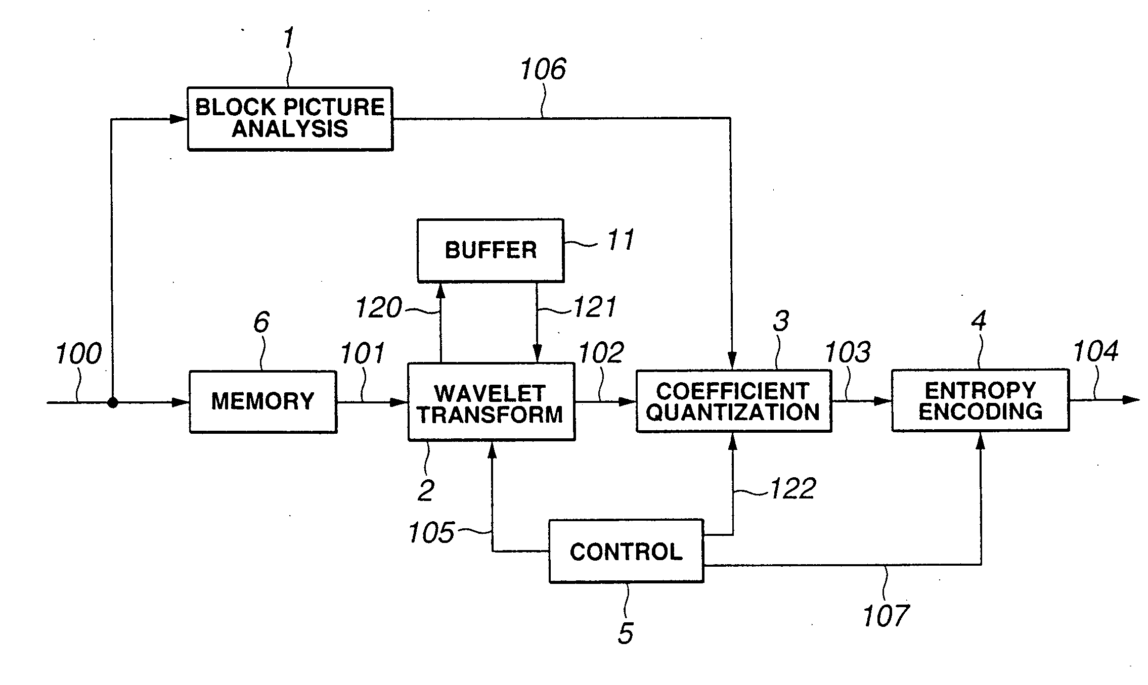 Block area wavelet transform picture encoding apparatus