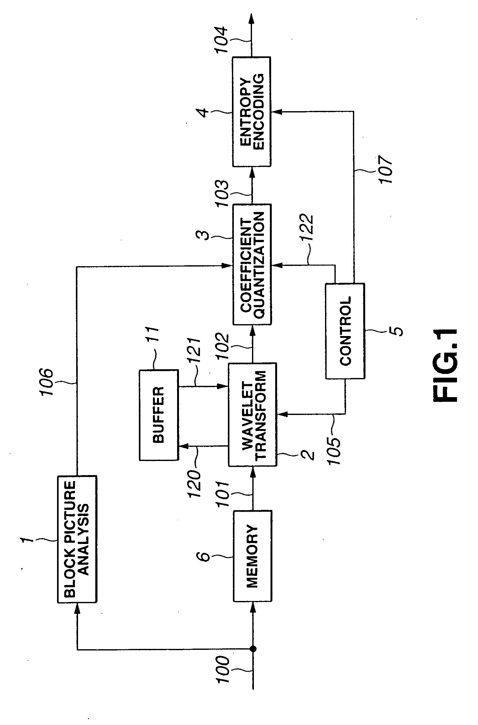 Block area wavelet transform picture encoding apparatus