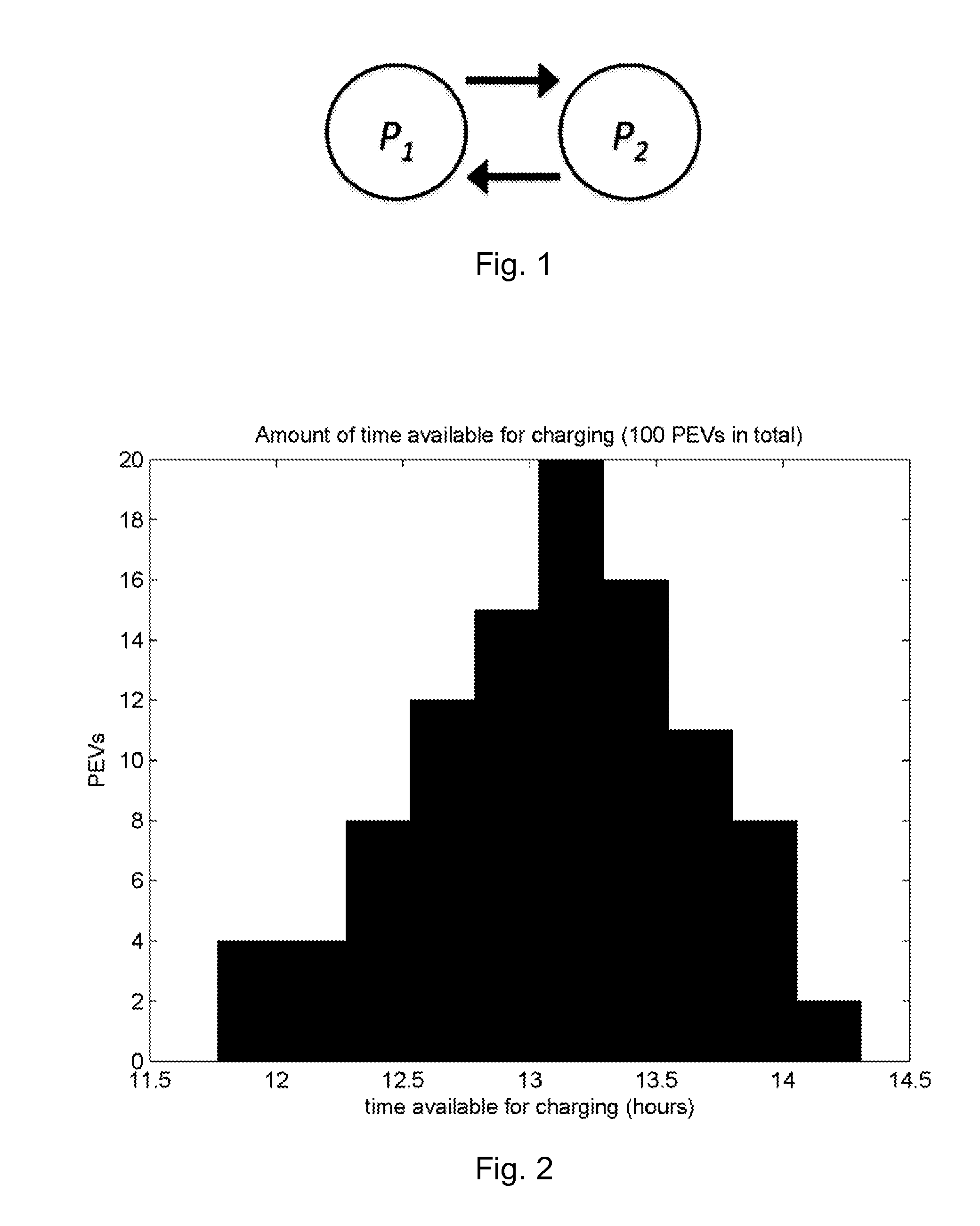 Systems and methods for random-access power management using packetization