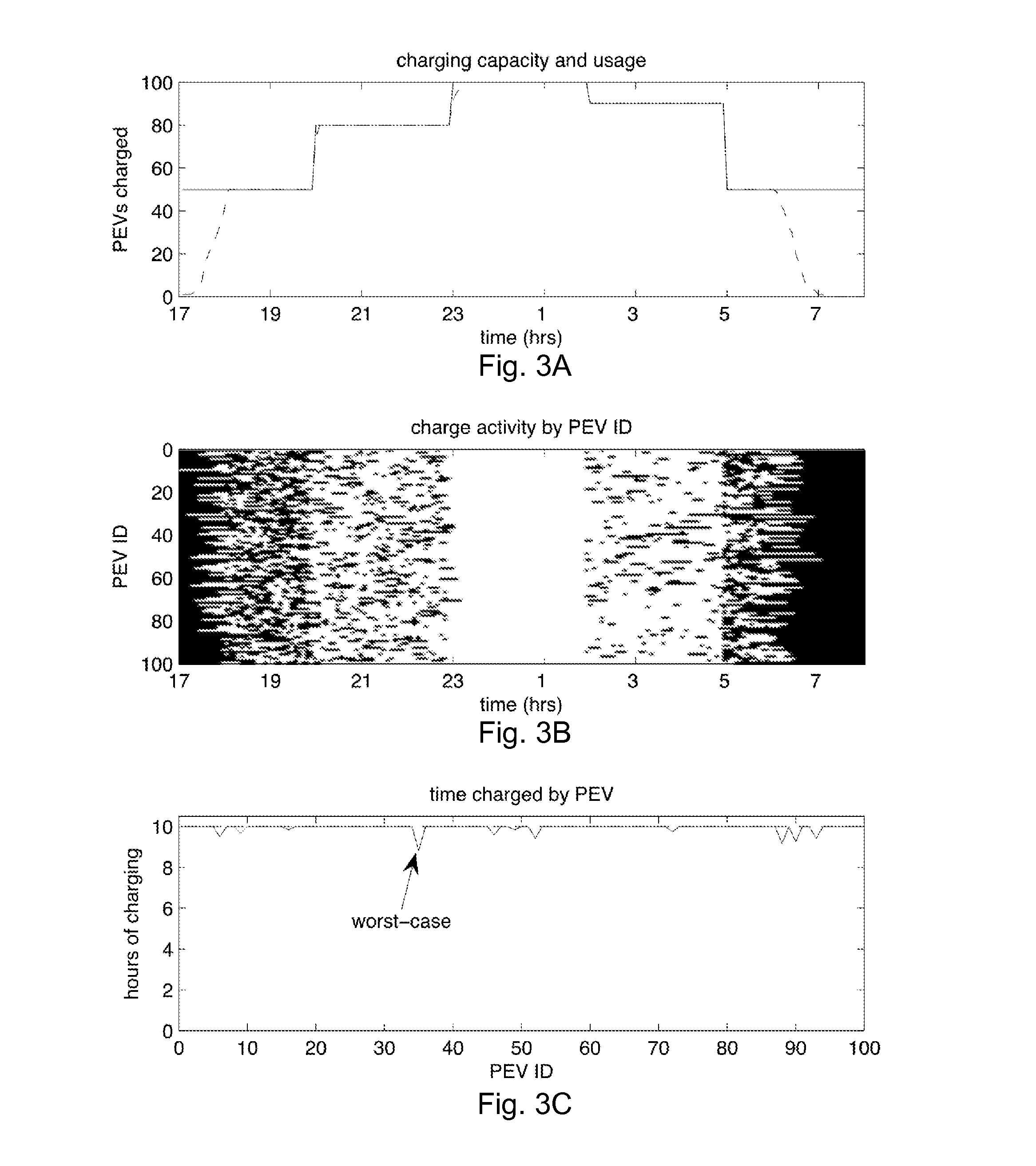 Systems and methods for random-access power management using packetization