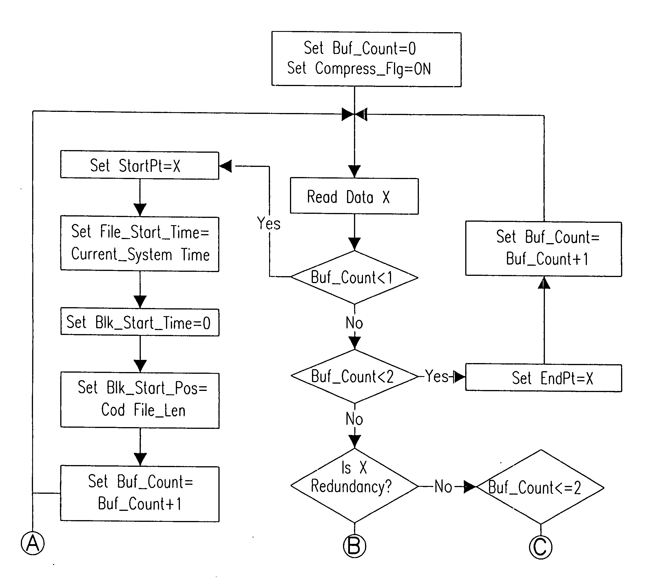 Real time data compression apparatus for a data recorder