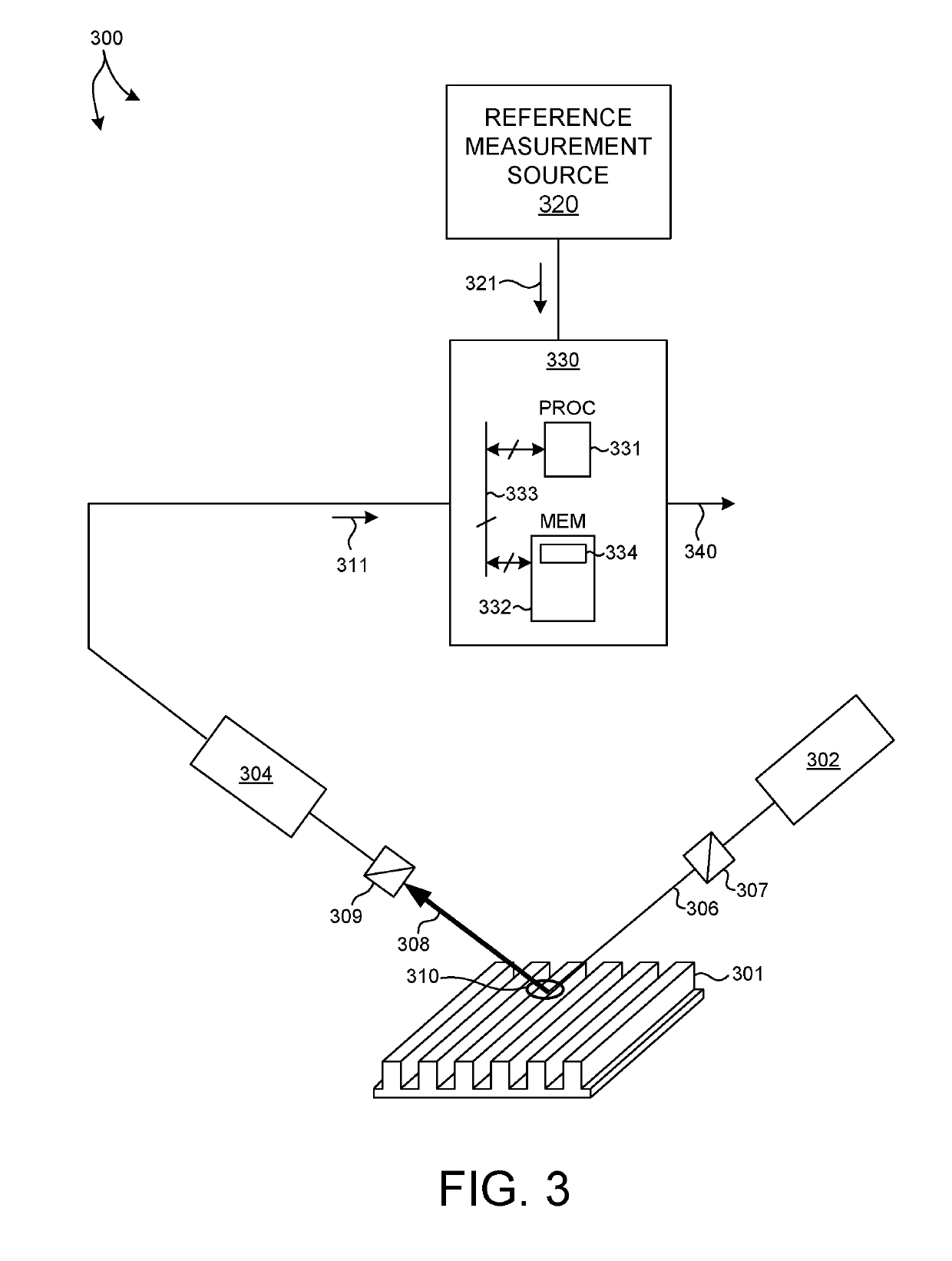 Multi-location metrology