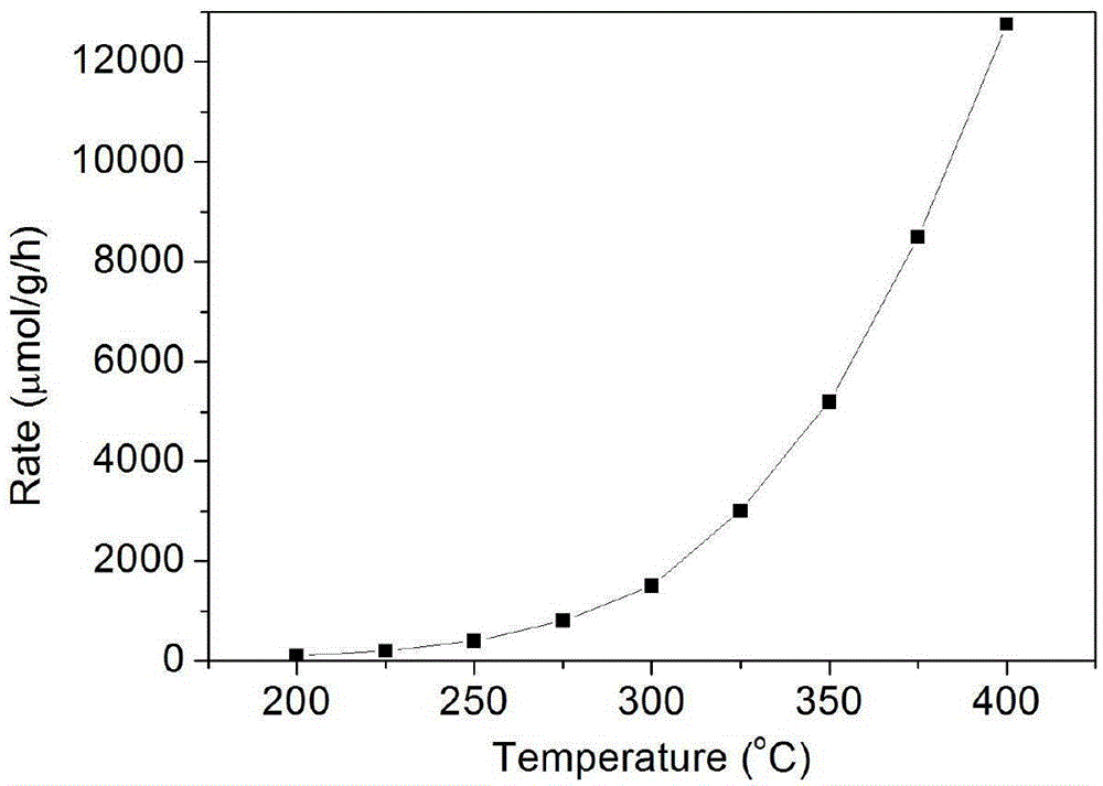 Catalyst for ammonia synthesis