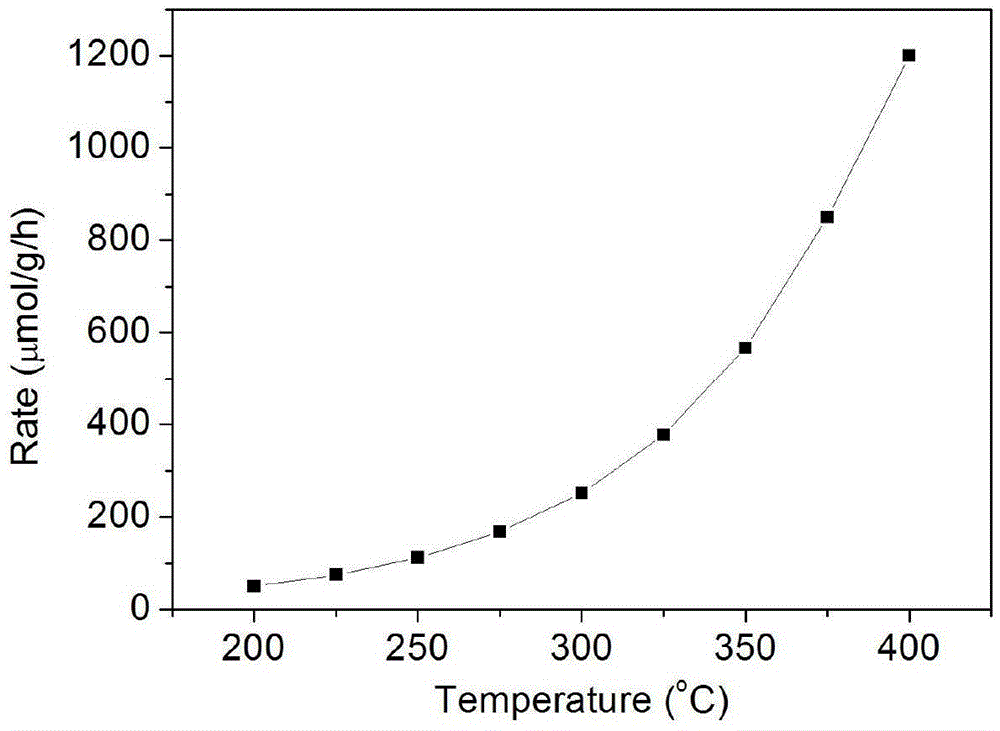 Catalyst for ammonia synthesis