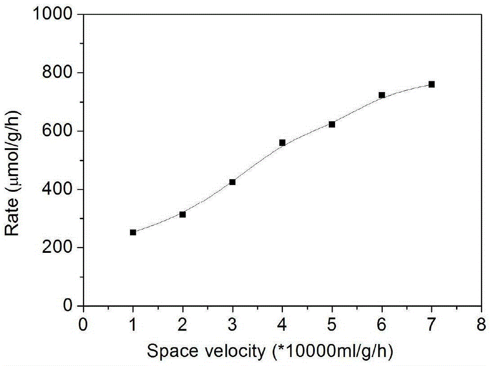 Catalyst for ammonia synthesis