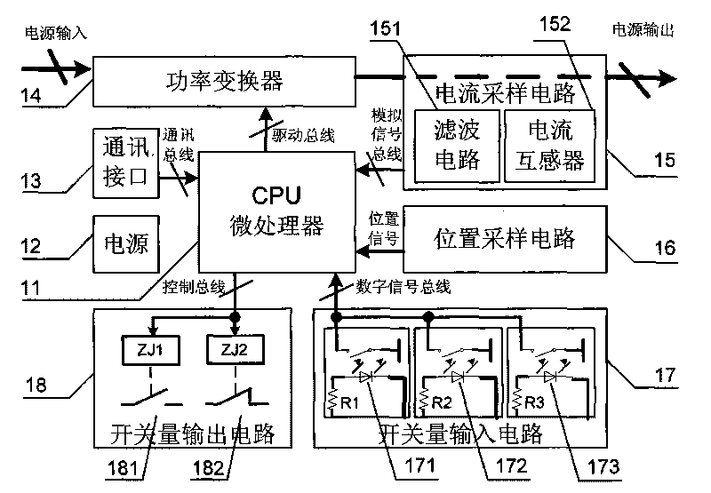 Method for improving balance of power-driven hanging basket working platform and electrical system