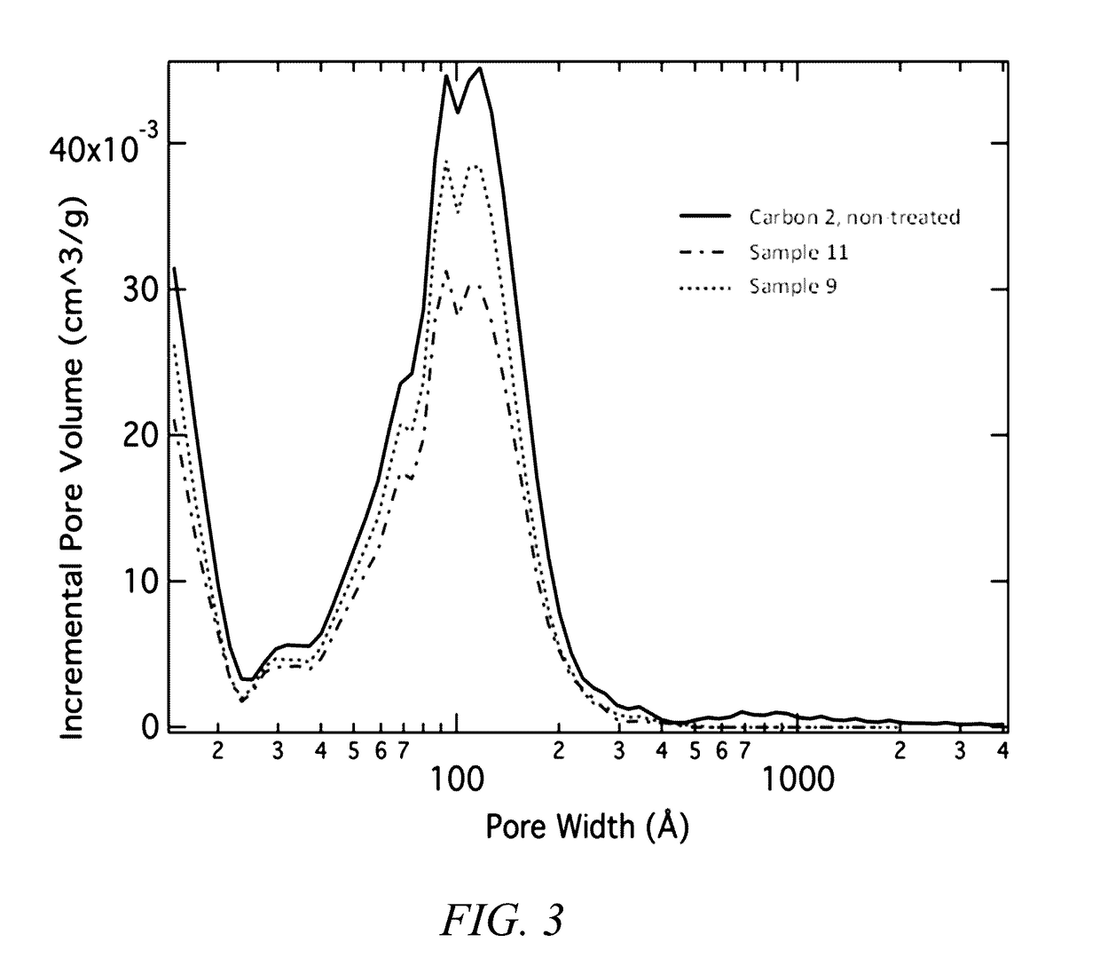 Novel materials with extremely durable intercalation of lithium and manufacturing methods thereof