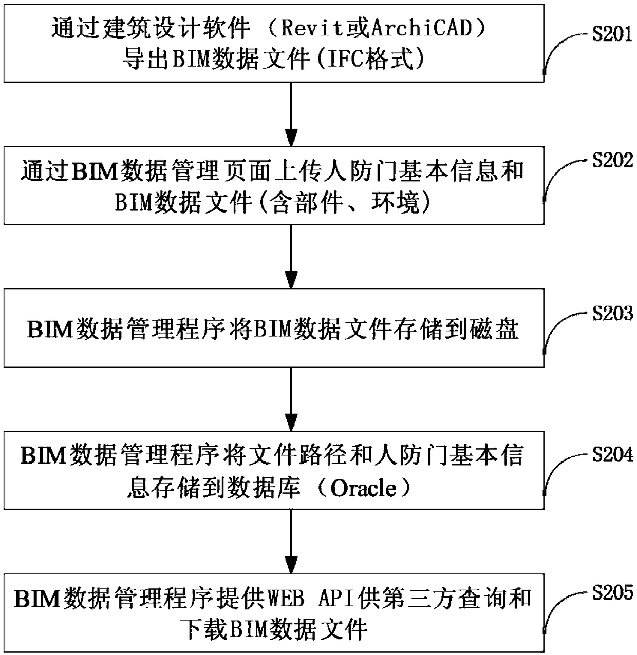 Method and equipment for showing state of civil air defense door