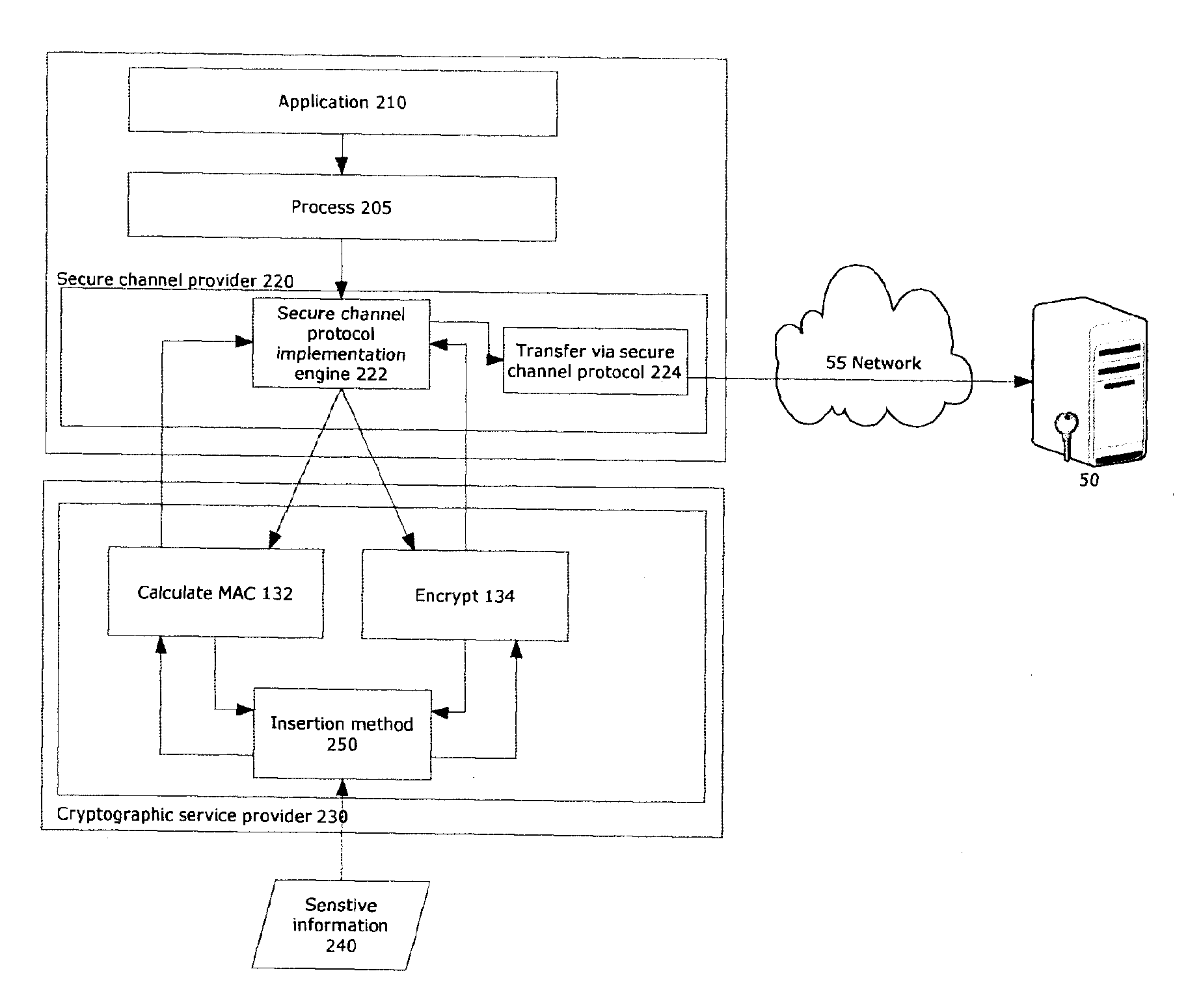 Apparatus and method to prevent man in the middle attack