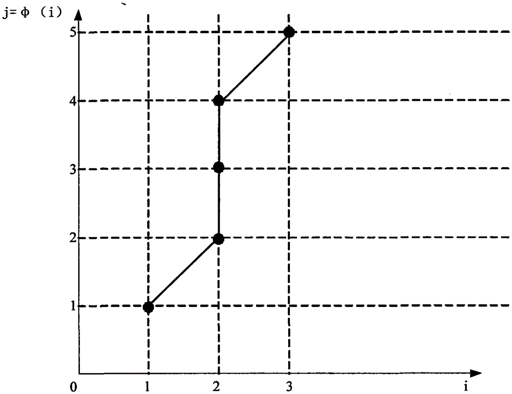 Address traceability method and device