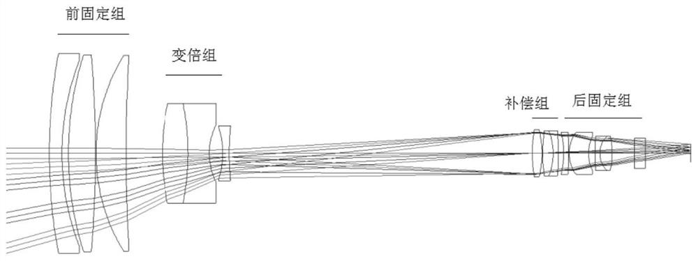 Method for improving focusing precision of zoom optical system