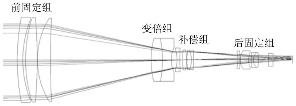 Method for improving focusing precision of zoom optical system