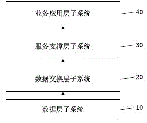 Food safety monitoring system