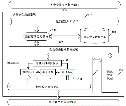 Food safety monitoring system