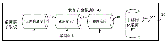 Food safety monitoring system