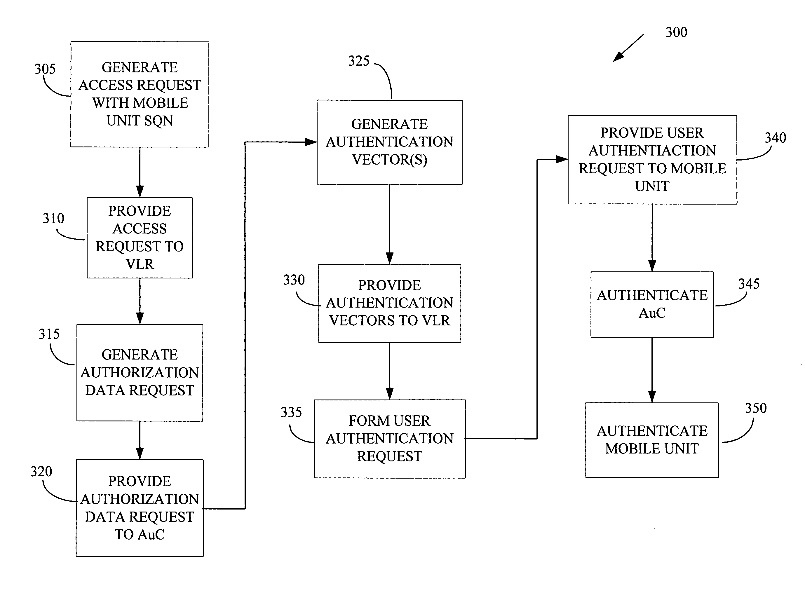 Self-synchronizing authentication and key agreement protocol