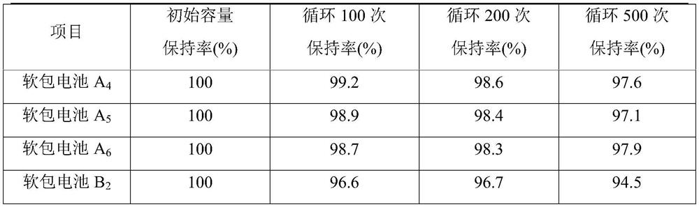 High-energy-density graphite composite material and preparation method thereof