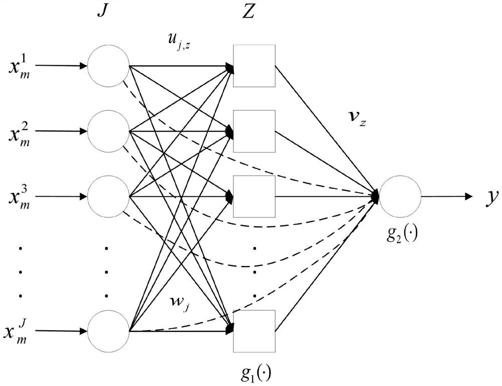 Hydropower station risk assessment method based on multi-core parallel runoff probability density prediction