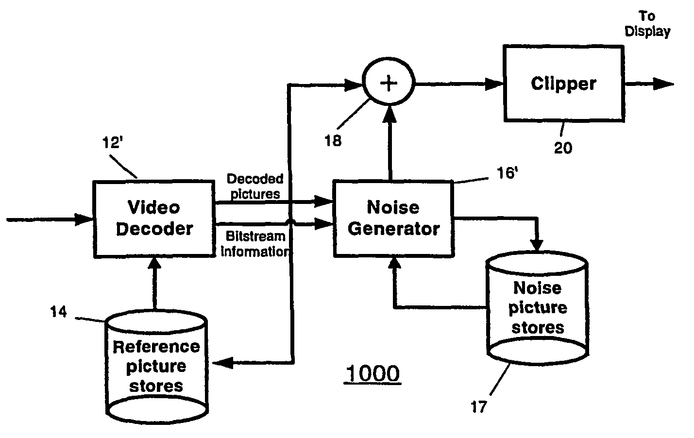 Video comfort noise addition technique