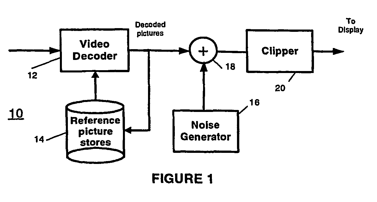 Video comfort noise addition technique