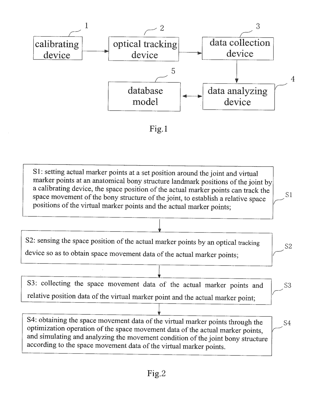 Joint movement analysis system and method; knee-joint dynamic evaluation method and system