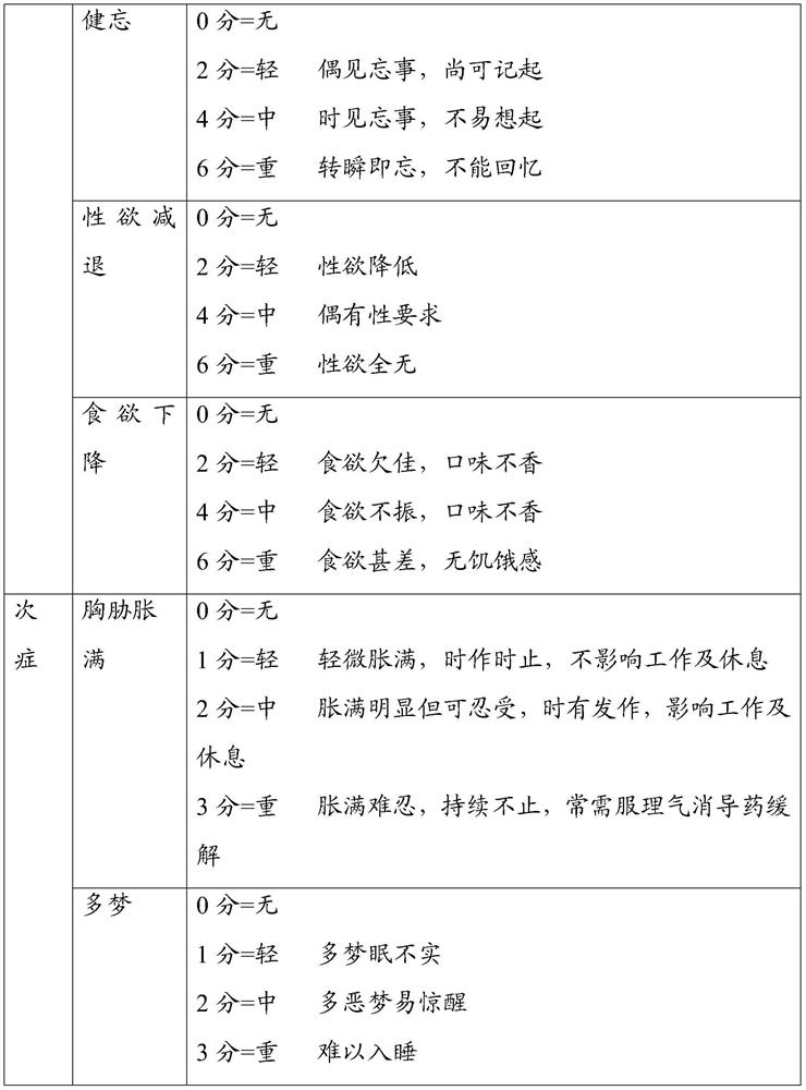 Traditional Chinese medicine composition for treating anxiety and depression