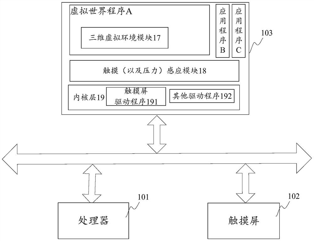 Virtual carrier control method and device, equipment and medium