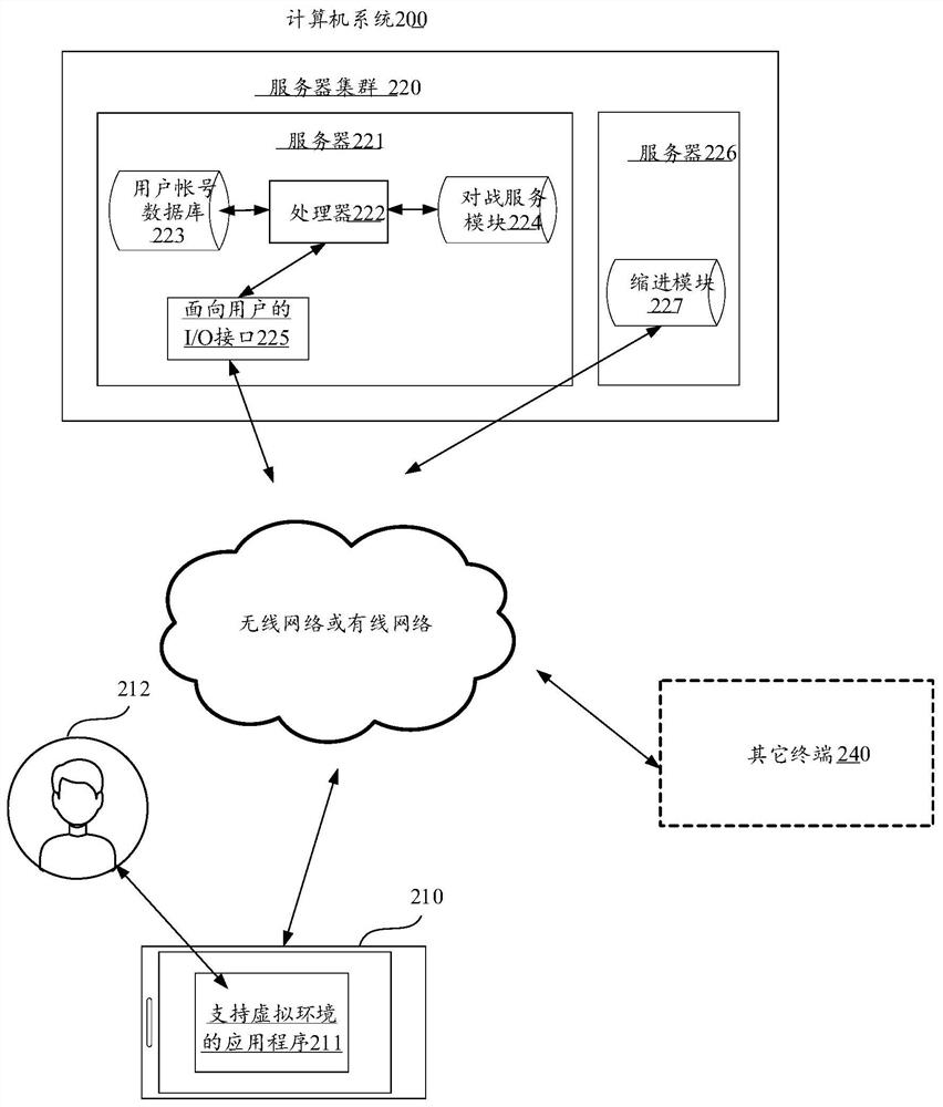 Virtual carrier control method and device, equipment and medium