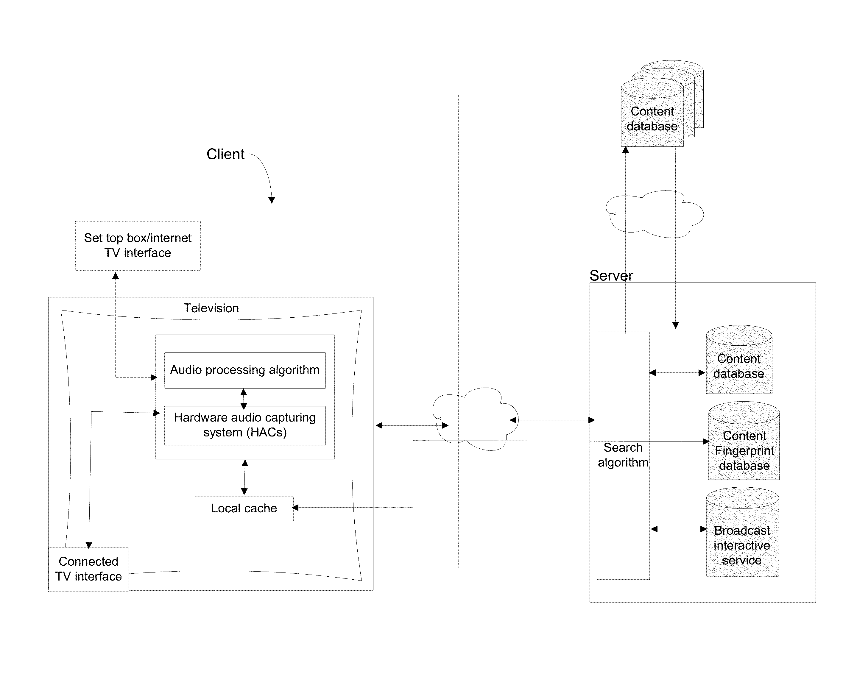 Audio Fingerprint for Content Identification