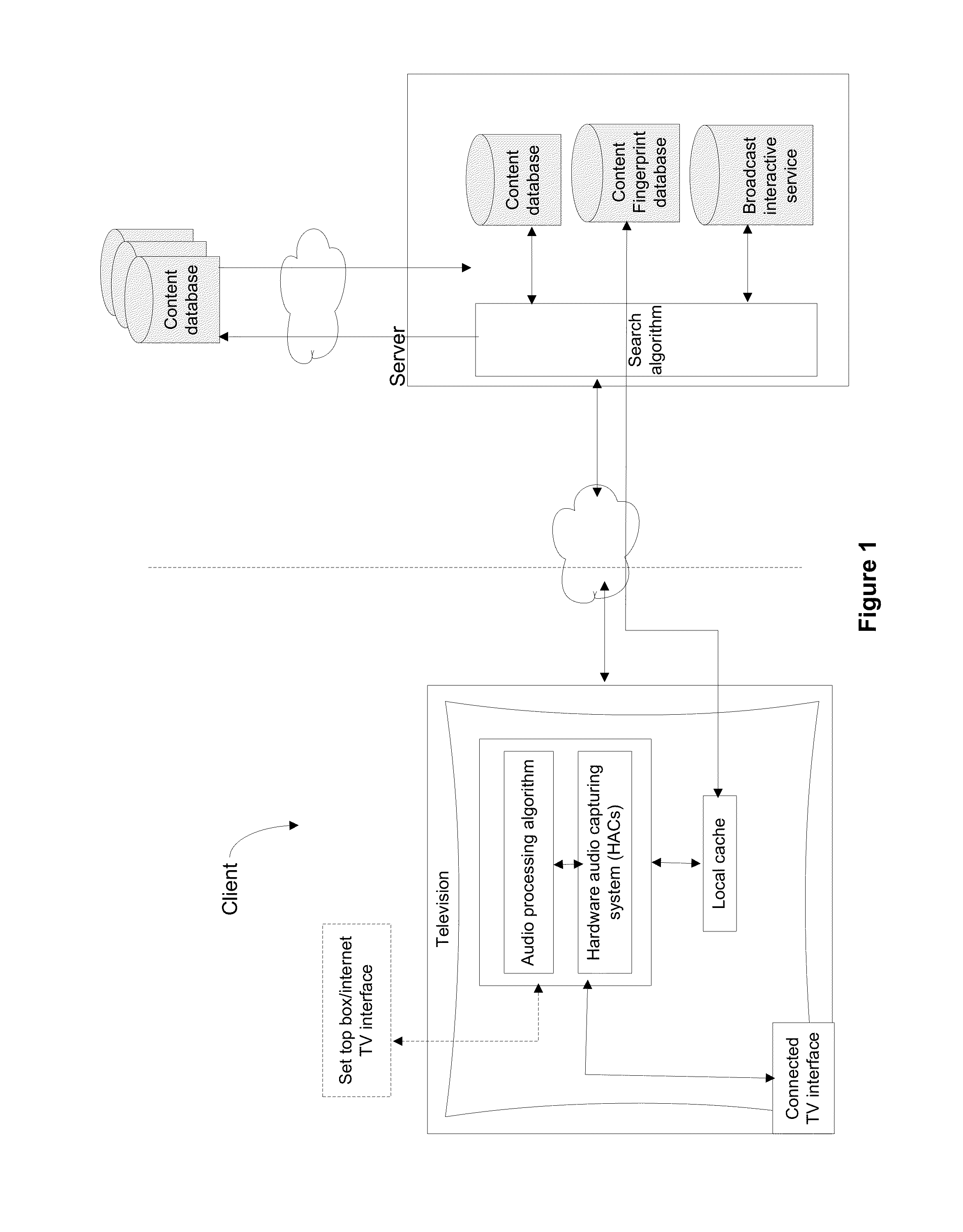 Audio Fingerprint for Content Identification