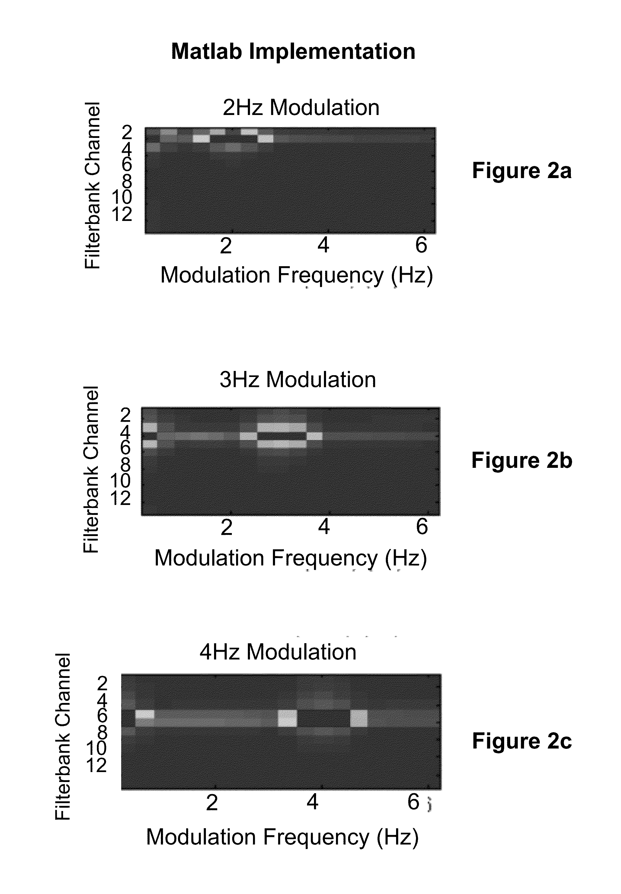 Audio Fingerprint for Content Identification